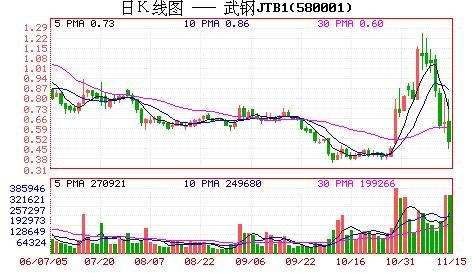 教你炒股票9：甄别“早泄”男的数学原则！