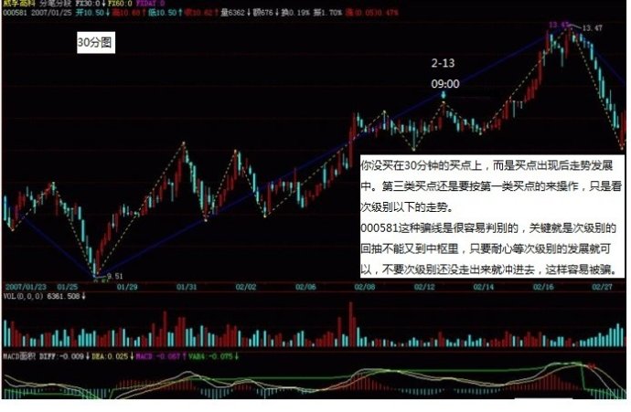 教你炒股票30：缠中说禅理论的绝对性