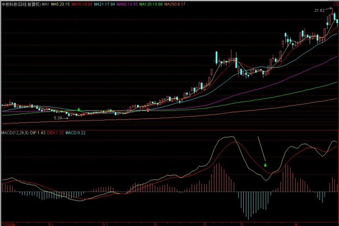 教你炒股票42：有些人是不适合参与市场的