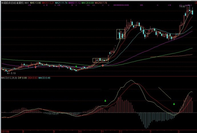 教你炒股票42：有些人是不适合参与市场的