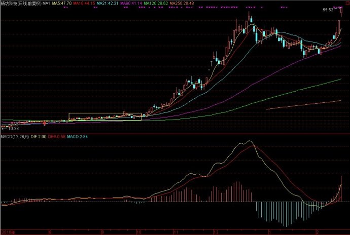 教你炒股票42：有些人是不适合参与市场的