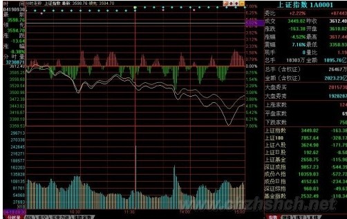 教你炒股票47：一夜情行情分析