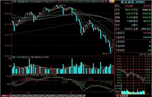 教你炒股票47：一夜情行情分析