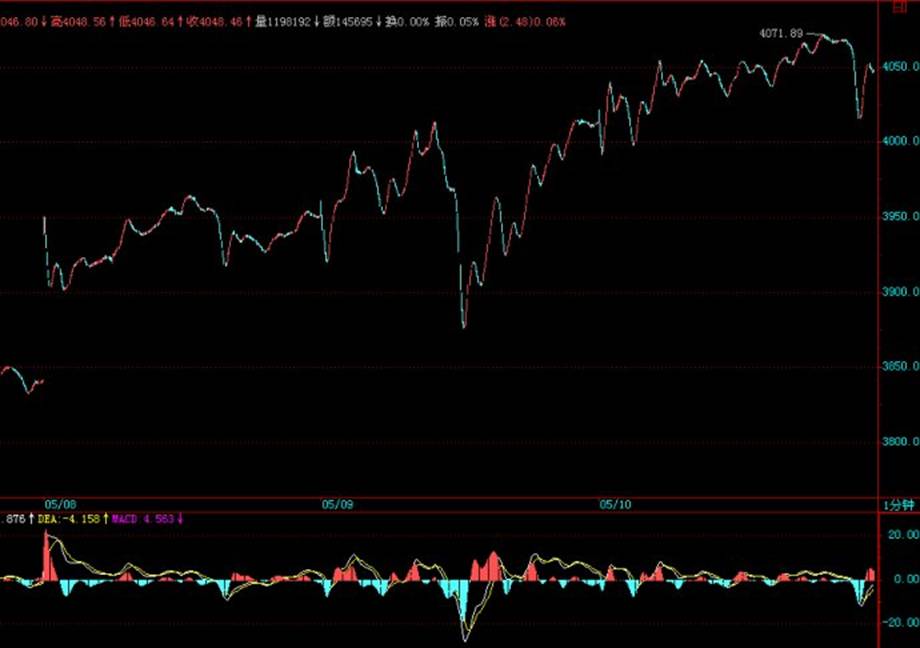教你炒股票51：短线股评荐股者的传销把戏