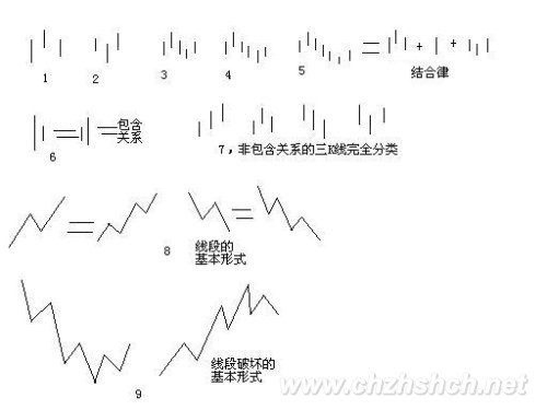 教你炒股票62：分型、笔与线段