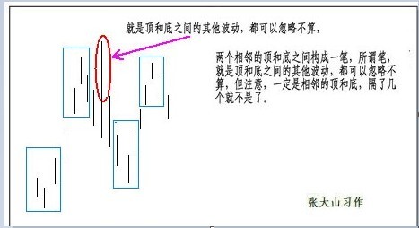 教你炒股票62：分型、笔与线段