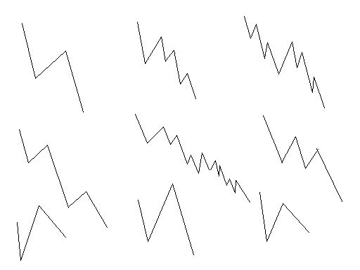 缠说－周末，用股票长沙各位一把(线段开始）