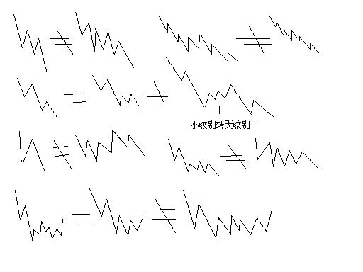 缠说－周末，用股票长沙各位一把(线段开始）