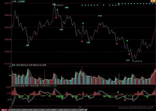 教你炒股票64：去机场路上给各位补课
