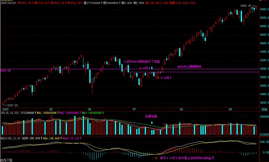 教你炒股票65：回复