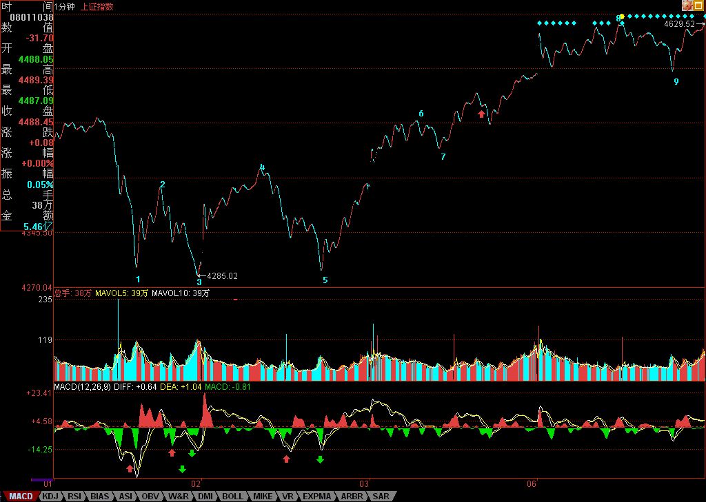68课缠师的解盘及回帖整理