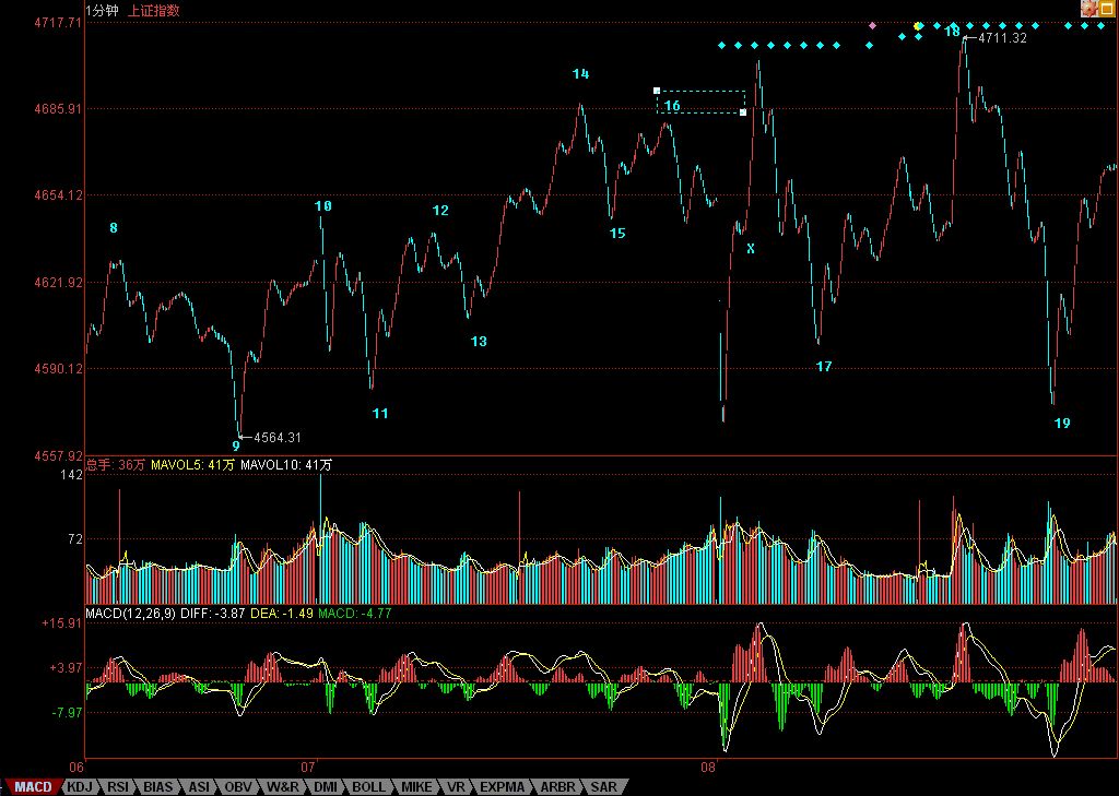 68课缠师的解盘及回帖整理