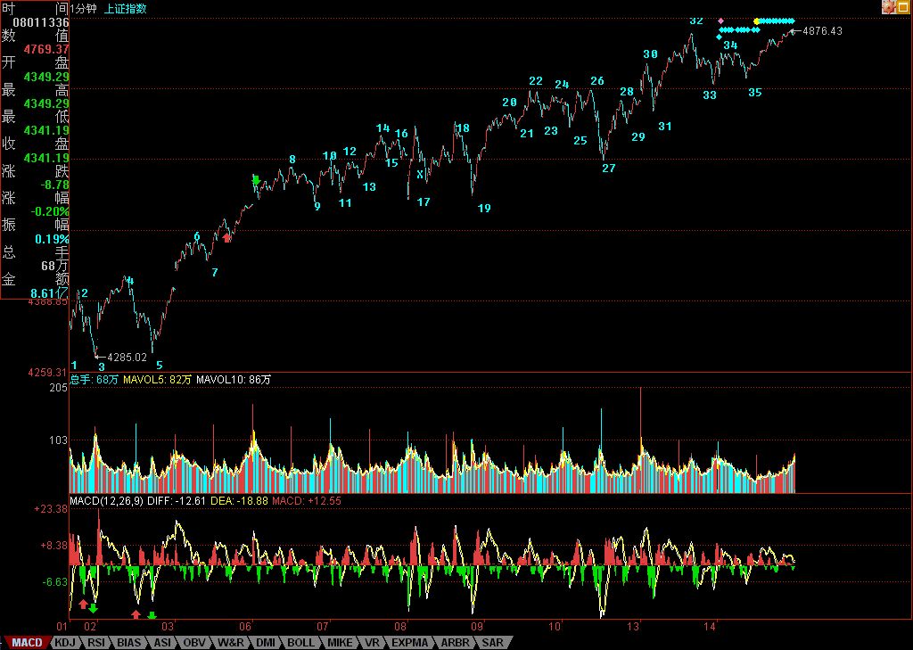 69课缠师的解盘及回帖整理1