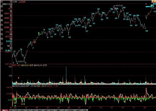教你炒股票71：线段划分标准的再分辨