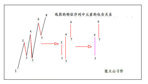 重读缠论第71课