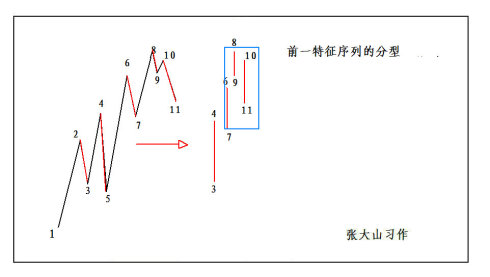 重读缠论第71课