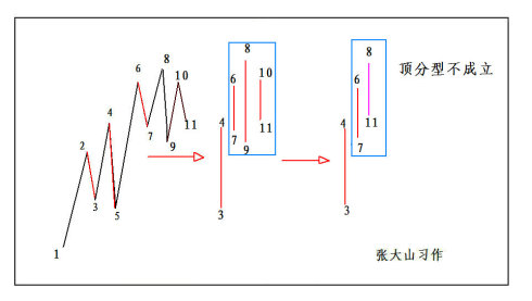 重读缠论第71课