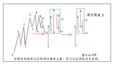 重读缠论第71课