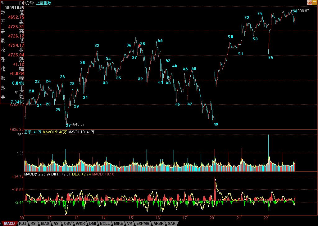 72课缠师的解盘及回帖整理