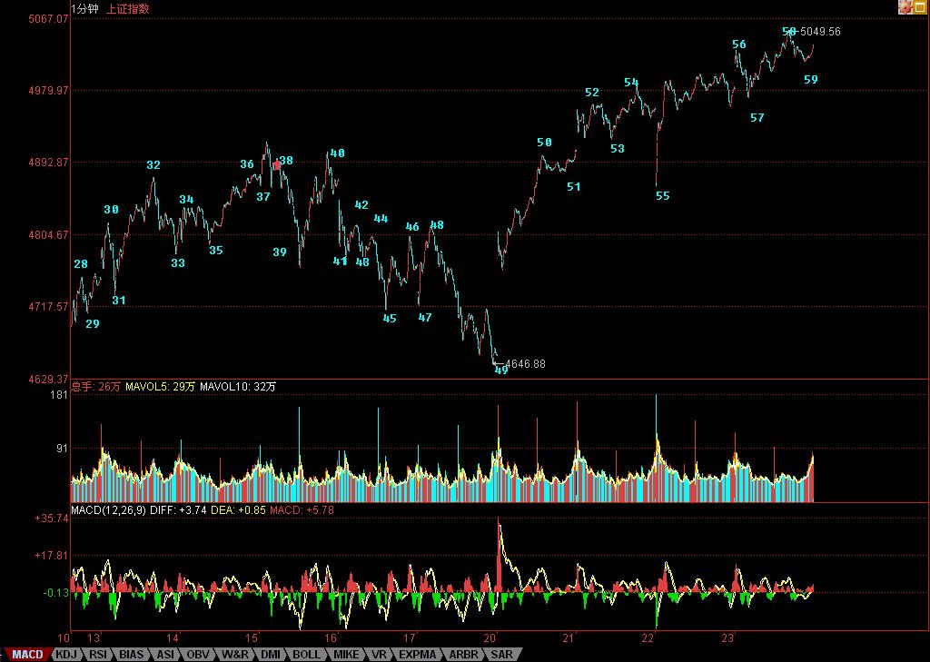 72课缠师的解盘及回帖整理