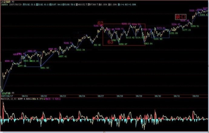 教你炒股票75:回复