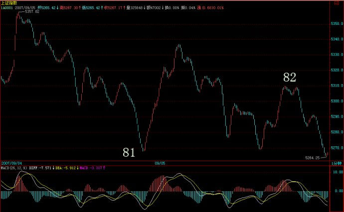 教你炒股票76：逗庄家玩的一些杂史2