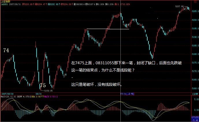 教你炒股票76：逗庄家玩的一些杂史2