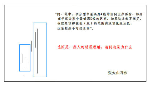 重读缠论第77课