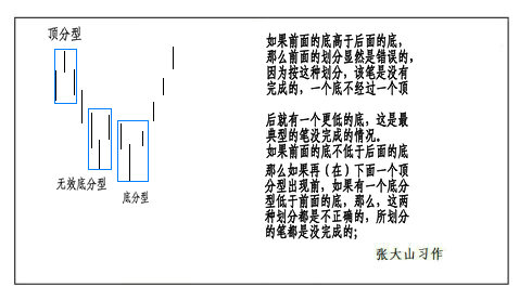 重读缠论第77课
