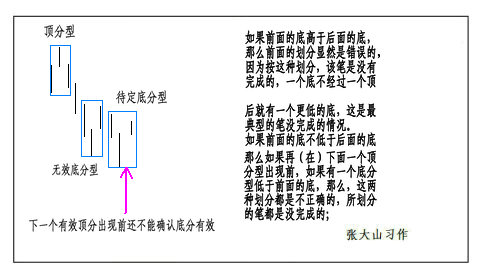 重读缠论第77课