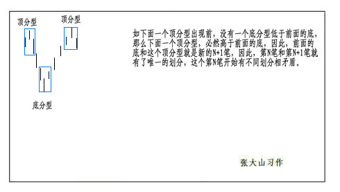 重读缠论第77课