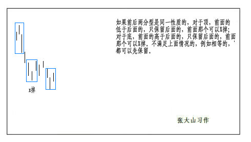 重读缠论第77课