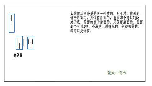 重读缠论第77课