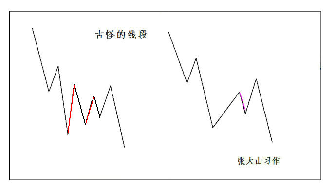 重读缠论第78课