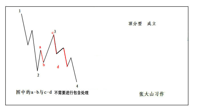 重读缠论第78课