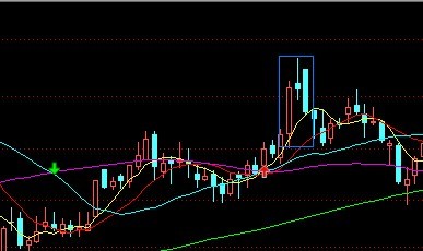 教你炒股票79：分型的辅助操作与一些问题的再解答