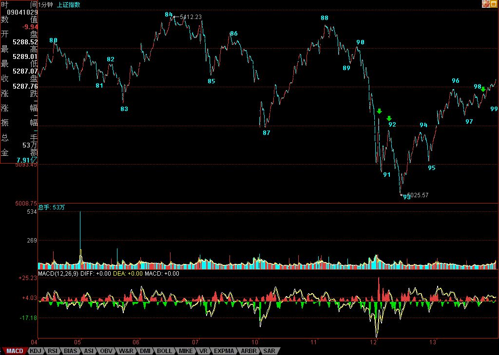 80课缠师的解盘及回帖整理1