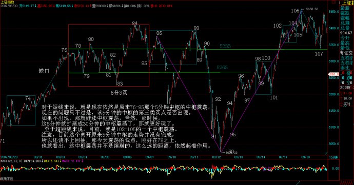 教你炒股票81：回复(一）