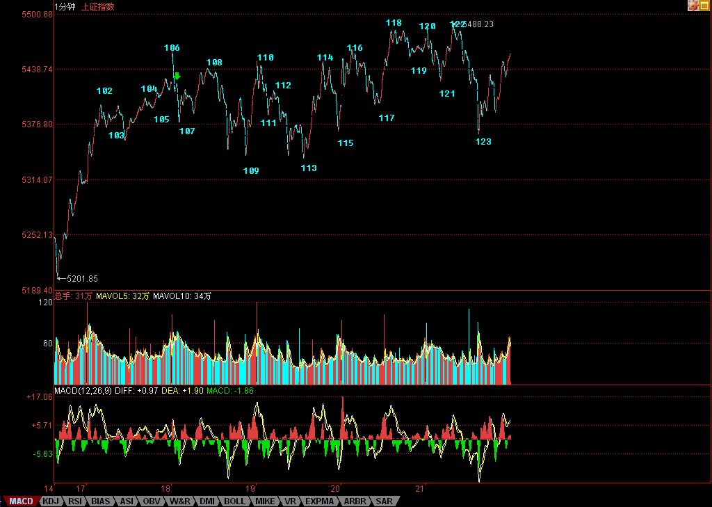 81课缠师的解盘及回帖整理2
