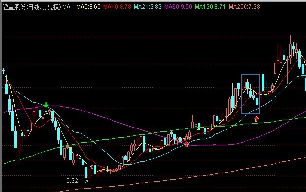 教你炒股票81：回复（二）