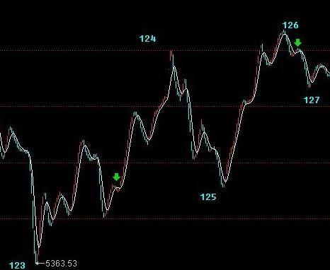 教你炒股票81：回复（二）