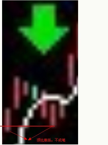 教你炒股票81：回复（二）