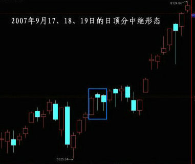 教你炒股票82：分型结构的心理因素