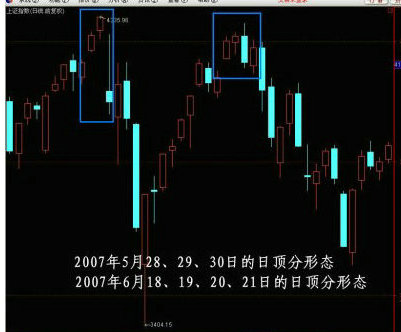 教你炒股票82：分型结构的心理因素