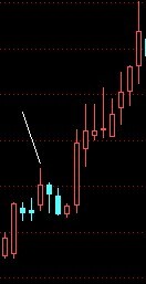 教你炒股票82：分型结构的心理因素