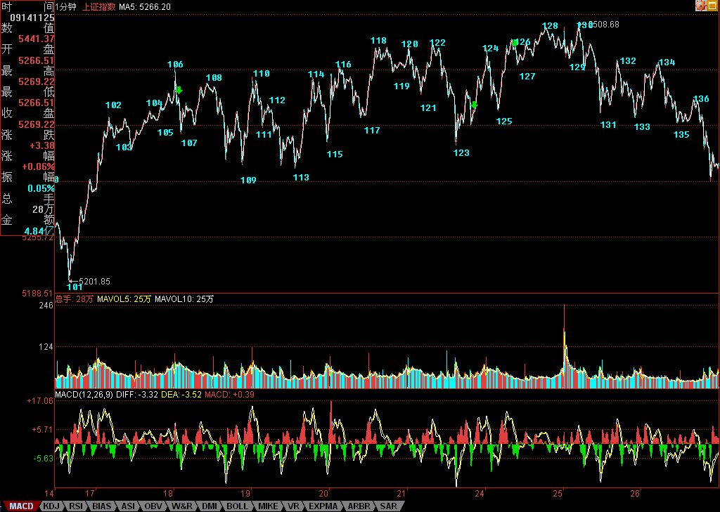 82课缠师的解盘及回帖整理