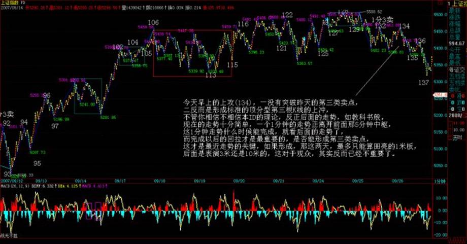教你炒股票82：分型结构的心理因素