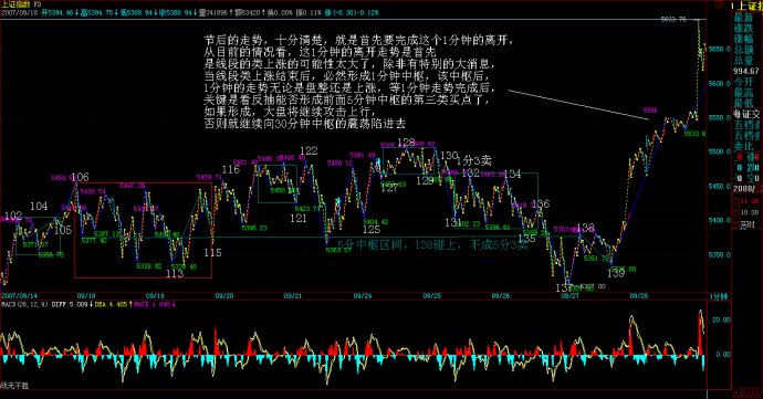 教你炒股票83：笔-线段与线段-最小中枢结构的不同心理