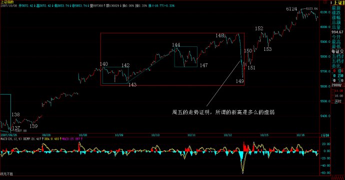教你炒股票84：回复