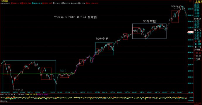 教你炒股票84：回复